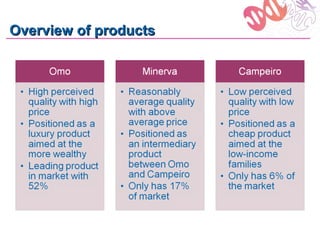 Overview of products
 