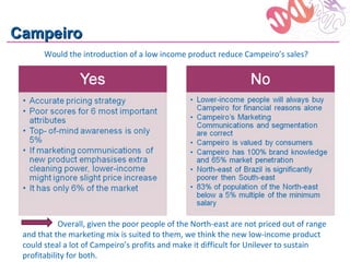 Campeiro
       Would the introduction of a low income product reduce Campeiro’s sales?




            Overall, given the poor people of the North-east are not priced out of range
 and that the marketing mix is suited to them, we think the new low-income product
 could steal a lot of Campeiro’s profits and make it difficult for Unilever to sustain
 profitability for both.
 