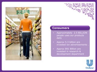 Consumers 
• Approximately 2.5 BILLION 
people uses our products 
daily 
• Approx 5.3 billion are 
invested ion advertisements . 
• Approx 891 Billion are 
invested in research & 
development department 
 