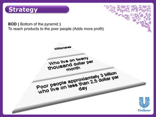 Strategy 
BOD ( Bottom of the pyramid ) 
To reach products to the poor people (Adds more profit) 
 