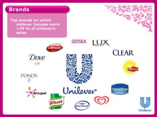 Brands 
Top brands on which 
unilever focuses more 
=75 % of unilever’s 
sales 
 