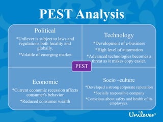 Unilever.pptx