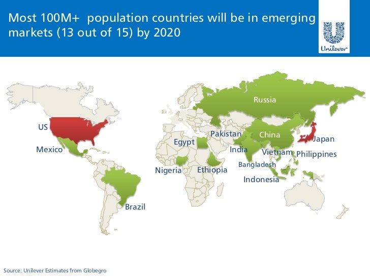 Unilever report