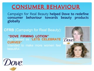 CONSUMER BEHAVIOUR Campaign for Real Beauty  helped Dove to redefine consumer behaviour towards beauty products globally CFRB  (Campaign for Real Beauty):  “ DOVE  FIRMING  LOTION” Ads  named  as  “ LETS  CELEBRATE  CURVES”  Intended  to  make  more  women  feel  beautiful. 