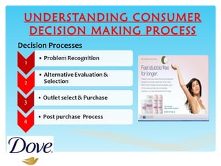 UNDERSTANDING CONSUMER DECISION MAKING PROCESS Decision Processes 