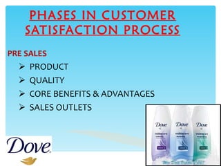 PHASES IN CUSTOMER SATISFACTION PROCESS PRE SALES PRODUCT QUALITY CORE BENEFITS & ADVANTAGES SALES OUTLETS 