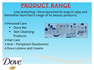 PRODUCT RANGE Line stretching : Dove launched its soap in 1995 and thereafter launched a range of its beauty products. Personal Care Dove Bar Skin Cleansing  Products Hair Care Anti – Perspirant Deodorants Dove Lotions and Creams 