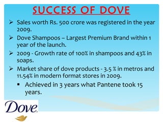 SUCCESS OF DOVE Sales worth Rs. 500 crore was registered in the year 2009. Dove Shampoos – Largest Premium Brand within 1 year of the launch. 2009 - Growth rate of 100% in shampoos and 43% in soaps. Market share of dove products - 3.5 % in metros and 11.54% in modern format stores in 2009. Achieved in 3 years what Pantene took 15 years. 