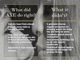 What did
AXE do right?
What it
didn’t?
 
