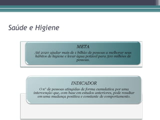 Saúde e Higiene
 