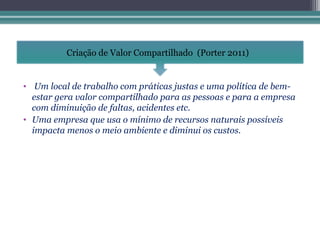 Criação de Valor Compartilhado (Porter 2011)


• Um local de trabalho com práticas justas e uma política de bem-
  estar gera valor compartilhado para as pessoas e para a empresa
  com diminuição de faltas, acidentes etc.
• Uma empresa que usa o mínimo de recursos naturais possíveis
  impacta menos o meio ambiente e diminui os custos.
 