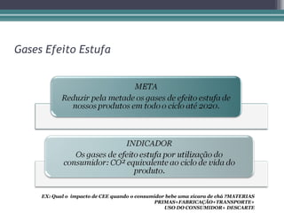 Gases Efeito Estufa




     EX: Qual o impacto de CEE quando o consumidor bebe uma xícara de chá ?MATERIAS
                                              PRIMAS+FABRICAÇÃO+TRANSPORTE+
                                                  USO DO CONSUMIDOR+ DESCARTE
 
