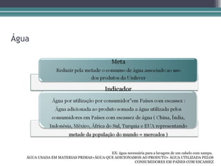 Água




                                        EX: água necessária para a lavagem de um cabelo com xampu.
   ÁGUA USADA EM MATERIAS PRIMAS+ÁGUA QUE ADICIONAMOS AO PRODUTO+ ÁGUA UTILIZADA PELOS
                                                     CONSUMIDORES EM PAÍSES COM ESCASSEZ
 
