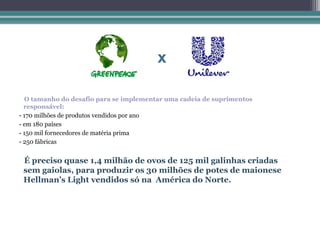 x

  O tamanho do desafio para se implementar uma cadeia de suprimentos
  responsável:
- 170 milhões de produtos vendidos por ano
- em 180 países
- 150 mil fornecedores de matéria prima
- 250 fábricas


 É preciso quase 1,4 milhão de ovos de 125 mil galinhas criadas
 sem gaiolas, para produzir os 30 milhões de potes de maionese
 Hellman’s Light vendidos só na América do Norte.
 