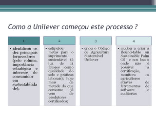 Como a Unilever começou este processo ?
 