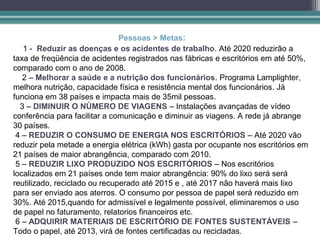 Pessoas > Metas:
   1 - Reduzir as doenças e os acidentes de trabalho. Até 2020 reduzirão a
taxa de freqüência de acidentes registrados nas fábricas e escritórios em até 50%,
comparado com o ano de 2008.
   2 – Melhorar a saúde e a nutrição dos funcionários. Programa Lamplighter,
melhora nutrição, capacidade física e resistência mental dos funcionários. Já
funciona em 38 países e impacta mais de 35mil pessoas.
  3 – DIMINUIR O NÚMERO DE VIAGENS – Instalações avançadas de vídeo
conferência para facilitar a comunicação e diminuir as viagens. A rede já abrange
30 países.
 4 – REDUZIR O CONSUMO DE ENERGIA NOS ESCRITÓRIOS – Até 2020 vão
reduzir pela metade a energia elétrica (kWh) gasta por ocupante nos escritórios em
21 países de maior abrangência, comparado com 2010.
 5 – REDUZIR LIXO PRODUZIDO NOS ESCRITÓRIOS – Nos escritórios
localizados em 21 países onde tem maior abrangência: 90% do lixo será será
reutilizado, reciclado ou recuperado até 2015 e , até 2017 não haverá mais lixo
para ser enviado aos aterros. O consumo por pessoa de papel será reduzido em
30%. Até 2015,quando for admissível e legalmente possível, eliminaremos o uso
de papel no faturamento, relatorios financeiros etc.
 6 – ADQUIRIR MATERIAIS DE ESCRITÓRIO DE FONTES SUSTENTÁVEIS –
Todo o papel, até 2013, virá de fontes certificadas ou recicladas.
 