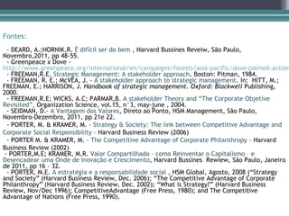 Fontes:
  - DEARD, A.;HORNIK,R. É difícil ser do bem , Harvard Bussines Reveiw, São Paulo,
Novembro,2011, pp 48-55.
  - Greenpeace x Dove -
http://www.greenpeace.org/international/en/campaigns/forests/asia-pacific/dove-palmoil-action
  - FREEMAN,R.E. Strategic Management: A stakeholder approach. Boston: Pitman, 1984.
  - FREEMAN, R. E.; McVEA, J. - A stakeholder approach to strategic management. In: HITT, M.;
FREEMAN, E.; HARRISON, J. Handbook of strategic management. Oxford: Blackwell Publishing,
2000.
  - FREEMAN,R.E; WICKS, A.C; PARMAR,B. A stakeholder Theory and “The Corporate Objetive
Revisited”, Organization Science, vol.15, n°3, may-june , 2004.
  - SEIDMAN, D.- A Vantagem dos Valores, Direto ao Ponto, HSM Management, São Paulo,
Novembro-Dezembro, 2011, pp 21e 22.
  - PORTER, M. & KRAMER, M. – Strategy & Society: The link between Competitive Advantage and
Corporate Social Responsibility – Harvard Business Review (2006)
  - PORTER M. & KRAMER, M. – The Competitive Advantage of Corporate Philanthropy – Harvard
Business Review (2002)
 - PORTER,M.E; KRAMER, M.R. Valor Compartilhado – como Reinventar o Capitalismo – e
Desencadear uma Onde de Inovação e Crescimento, Harvard Bussines Rewiew, São Paulo, Janeiro
de 2011, pp 16 – 32.
  - PORTER, M.E. A estratégia e a responsabilidade social , HSM Global, Agosto, 2008 (“Strategy
and Society” (Harvard Business Review, Dec. 2006); “The Competitive Advantage of Corporate
Philanthropy” (Harvard Business Review, Dec. 2002); “What is Strategy?” (Harvard Business
Review, Nov/Dec 1996); CompetitiveAdvantage (Free Press, 1980); and The Competitive
Advantage of Nations (Free Press, 1990).
 