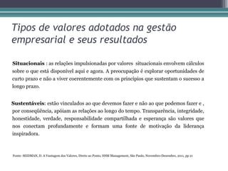 Tipos de valores adotados na gestão
empresarial e seus resultados

Situacionais : as relações impulsionadas por valores situacionais envolvem cálculos
sobre o que está disponível aqui e agora. A preocupação é explorar oportunidades de
curto prazo e não a viver coerentemente com os princípios que sustentam o sucesso a
longo prazo.


Sustentáveis: estão vinculados ao que devemos fazer e não ao que podemos fazer e ,
por conseqüência, apóiam as relações ao longo do tempo. Transparência, integridade,
honestidade, verdade, responsabilidade compartilhada e esperança são valores que
nos conectam profundamente e formam uma fonte de motivação da liderança
inspiradora.



Fonte: SEIDMAN, D. A Vantagem dos Valores, Direto ao Ponto, HSM Management, São Paulo, Novembro-Dezembro, 2011, pp 21
 