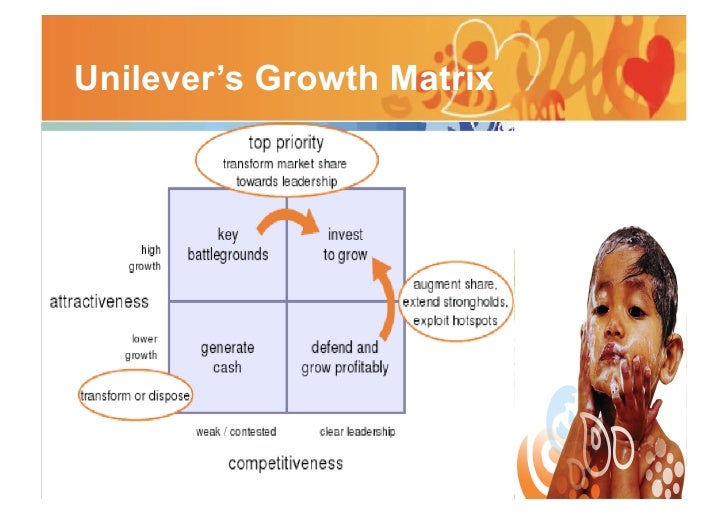 Unilever strategic marketing