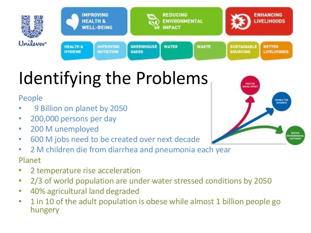 Unilever sustainable business plan