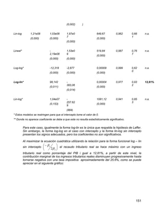 151
(0,002) )
Lin-log 1,21e08
(0,000)
1,03e08
(0,000)
1,97e0
7
(0,000)
649,67
(0,000)
0,962 0,66
1
n.a.
Lineal* -
2,19e08
(0,000)
1,53e0
9
(0,000)
519,84
(0,000)
0,987 0,76
7
n.a.
Log-log* -12,318
(0,000)
-2,877
(0,000)
0,00009
(0,000)
0,999 0,62
0
n.a.
Log-lin* 98,142
(0,011)
-
383,06
(0,014)
0,00004
(0,000)
0,977 0,93
2
12,81%
Lin-log* 1,04e07
(0,153)
-
257.62
9
(884)
1081,12
(0,000)
0,941 0,85
3
n.a.
* Estos modelos se restringen para que el intercepto tome el valor de 0.
** Donde no aparece coeficiente se debe a que este no resulta estadísticamente significativo.
Para este caso, igualmente la forma log-lin es la única que respalda la hipótesis de Laffer.
Sin embargo, la forma log-log en el caso con intercepto y la forma lin-log sin intercepto
presentan los signos adecuados, pero los coeficientes no son significativos.
Al maximizar la ecuación cuadrática utilizando la relación para la forma funcional log – lin
sin intercepto 





2
1
2
 el recaudo tributario real se hace máximo con un ingreso
tributario real como porcentaje del PIB i gual a 12,81%, a partir de este nivel, la
contribución marginal de los ingresos tributarios reales disminuyen progresivamente hasta
tornarse negativa con una tasa impositiva aproximadamente del 25.6%, como se puede
apreciar en el siguiente gráfico:
 