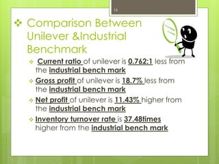  Comparison Between
Unilever &Industrial
Benchmark
 Current ratio of unilever is 0.762:1 less from
the industrial bench mark
 Gross profit of unilever is 18.7% less from
the industrial bench mark
 Net profit of unilever is 11.43% higher from
the industrial bench mark
 Inventory turnover rate is 37.48times
higher from the industrial bench mark
16
 