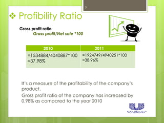  Profibility Ratio
It’s a measure of the profitability of the company’s
product.
Gross profit ratio of the company has increased by
0.98% as compared to the year 2010
Gross profit ratio
Gross profit/Net sale *100
2010 2011
=1534884/4040887*100
=37.98%
=1924749/4940251*100
=38.96%
3
 