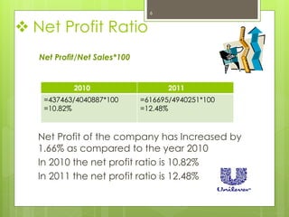  Net Profit Ratio
Net Profit of the company has Increased by
1.66% as compared to the year 2010
In 2010 the net profit ratio is 10.82%
In 2011 the net profit ratio is 12.48%
Net Profit/Net Sales*100
2010 2011
=437463/4040887*100
=10.82%
=616695/4940251*100
=12.48%
6
 