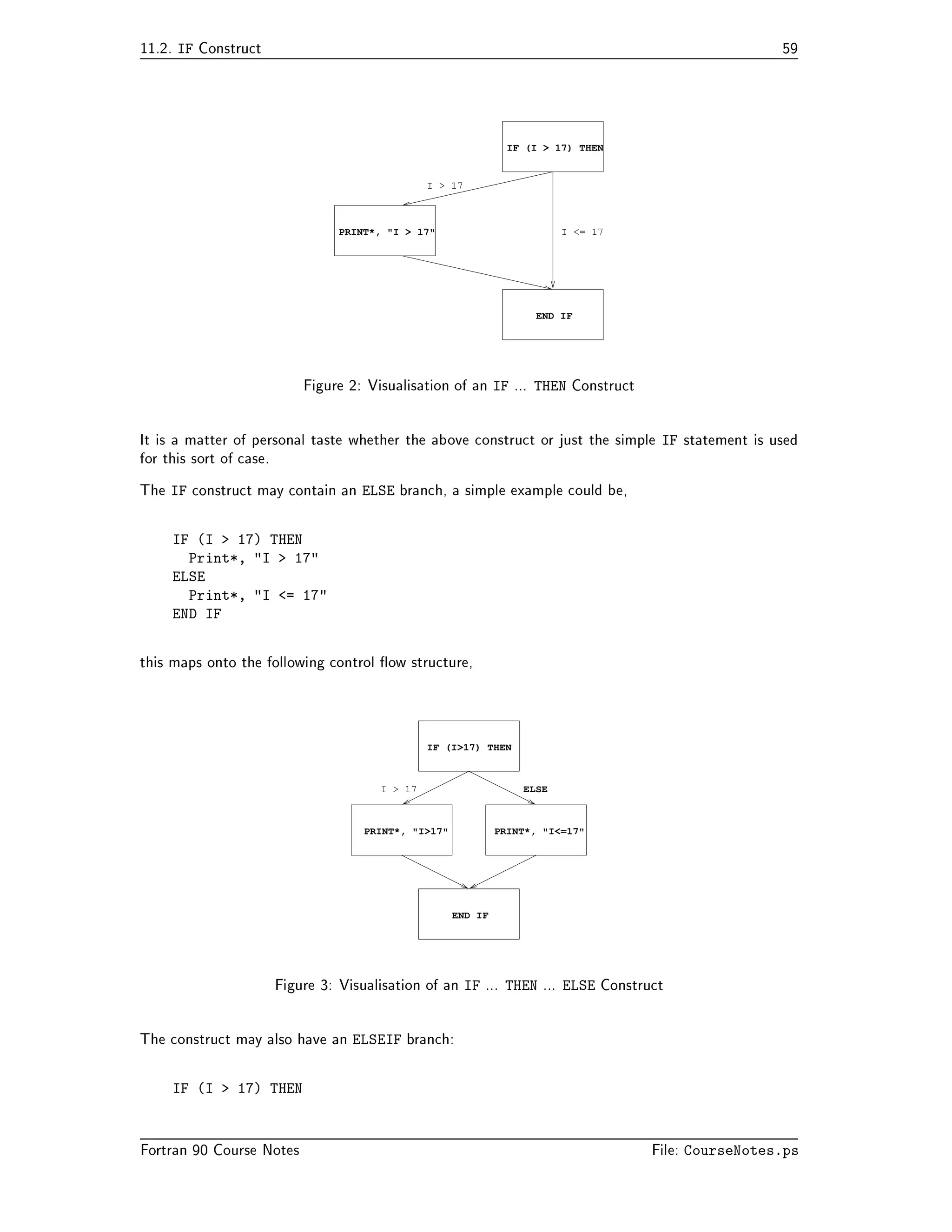 To convert from oC to K Kelvin we add  
A speci	cation of the program could be that it would prompt the user for a temperature expressed in 
degrees Fahrenheit perform the necessary calculations and print out the equivalent temperatures in 
Centigrade and Kelvin 
 An Example Program 
A program which follows the above speci	cation is given below 
PROGRAM Temp
Conversion 
IMPLICIT NONE 
INTEGER  Deg
F 