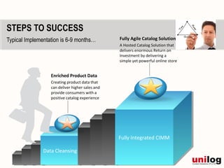 STEPS TO SUCCESS
Typical Implementation is 6-9 months…            Fully Agile Catalog Solution
                                                 A Hosted Catalog Solution that
                                                 delivers enormous Return on
                                                 Investment by delivering a
                                                 simple yet powerful online store


                  Enriched Product Data
                  Creating product data that
                  can deliver higher sales and
                  provide consumers with a
                  positive catalog experience




                                                 Fully Integrated CIMM
                                                  Fully Integrated CIMM

               Data Cleansing
                Data Cleansing
 