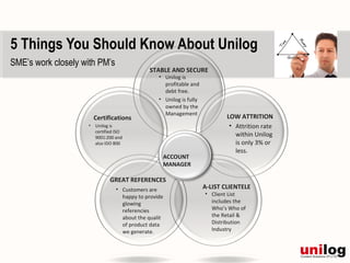 5 Things You Should Know About Unilog
SME’s work closely with PM’s
                                            STABLE AND SECURE
                                                • Unilog is
                                                  profitable and
                                                  debt free.
                                                • Unilog is fully
                                                  owned by the
                                                  Management
                      Certifications                                        LOW ATTRITION
                    • Unilog is                                              • Attrition rate
                      certified ISO
                      9001:200 and
                                                                               within Unilog
                      also IDO 800                                             is only 3% or
                                                                               less.
                                                 ACCOUNT
                                                 MANAGER

                             GREAT REFERENCES
                                • Customers are                     A-LIST CLIENTELE
                                  happy to provide                  • Client List
                                  glowing                             includes the
                                  referencies                         Who’s Who of
                                  about the qualit                    the Retail &
                                  of product data                     Distribution
                                  we generate.                        Industry
 