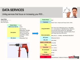 DATA SERVICES
   Unilog services that focus on increasing your ROI…

Input Data                                                        Product Name      Drill
Part Number &
Basic Description                                                  Taxonomy         Power Tools > Impact and Torque Tools > Drills

                      Product Name      Drill
                    MRO Center SKU No   56745
                                                                                    Drill, Heavy Duty, Milwaukee Electric, HDE13RQX,
                                        Drill, Electric,        Long_Description    1.5 - 13 mm Chuck, 0 - 850 RPM, 94 Nm, 950 W, 13
                                        Milwaukee, Variable                         mm Drill with Fixtec Spindle Lock, Lightweight,
                                        Speed Srill, Keyed                          Compact & Smooth Design, Industrial Keyless Chuck
                       Description
                                        1/2 Inch Chuck, No                          with Single Ring, Reversible Action
                                        Load RPM - 0-850,       Short_Description   DRILL,HD,1.5 - 13 MM,0 - 850 RPM,94 NM,950 W
                                        5.5 Amp
                                                                   Mfr_Name         Milwaukee Electric
                       Mfr_Name         Milwaukee Tool
                                                                    Mfr_P/N         HDE13RQX
                                                              UNSPSC_v12.0901 Code 27112703

                                                                      Type          Heavy Duty
                                                                   Chuck Size       1.5 - 13 mm
                                                                 No Load Speed      0 - 850 RPM
                                                                     Torque         94 Nm
                                                                  Power Rating      950 W
                                                                     NOTE           DISCONTINUED / OBSOLETE PRODUCT
 