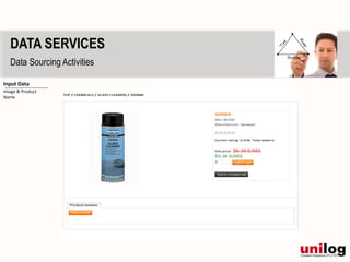 DATA SERVICES
   Data Sourcing Activities

Input Data
Image & Product
Name
 