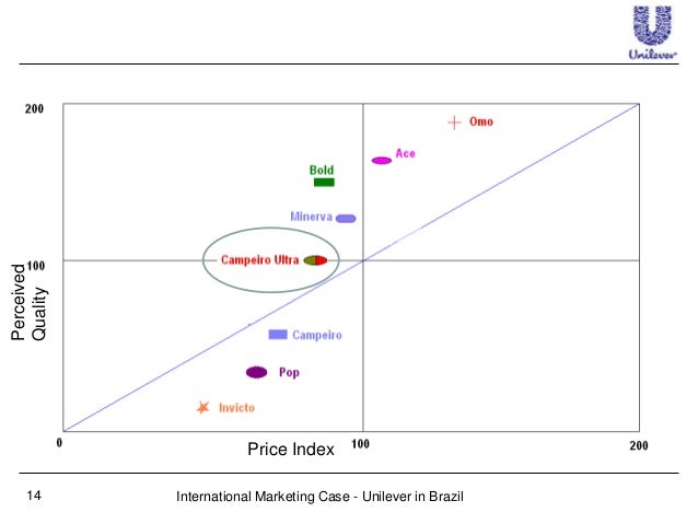 unilever on brazil claim study unilever throughout brazilian event study