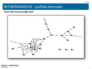 YdelsesområderUnilyze arbejder på tre niveauer: operationel, taktisk og strategisk. 	Operationelt:	På det operationelle niveau hjælper vi virksomheder med at 	udviklenetværk. Altså netværk, som er dannet med et givet 	formål. 	Taktisk:	På det taktiske niveau kortlægger vi gennem 	netværksanalyser organisationens samarbejdsmønstre, 	kommunikation og videndeling.   	Strategisk:	På det strategiske niveau kommer vi med anbefalinger til 	hvordan organisationen skal designes således at strategi, 	struktur – herunder videndeling og kommunikation, 	ledelsesstil, og omverdenen passer sammen.    UNILYZE | MARTS 2010www.unilyze.dk3