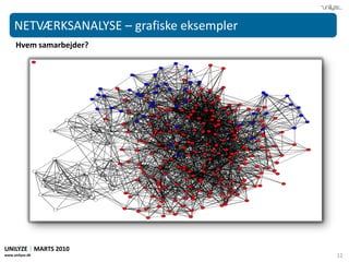 YdelsesområderVi tilbyder ydelser inden for følgende områder:     	NetværksanalyseCorporateNetworking	Social kapital	Organisationsdesign	Kurser og foredrag	Udvikling af netværk UNILYZE | MARTS 2010www.unilyze.dk4