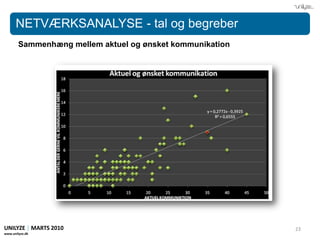 NETVÆRKSANALYSE – grafiske eksemplerHvem samarbejder?UNILYZE | MARTS 2010www.unilyze.dk12