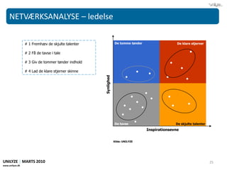 NETVÆRKSANALYSE – grafiske eksemplerUdnyttelse af specialister – videnflow-analyse 1UNILYZE | MARTS 2010www.unilyze.dk14