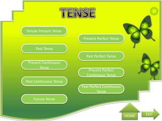 Simple Present Tense
Present Continuous
Tense
Past Tense
Past Continuous Tense
Future Tense
Past Perfect Continuous
Tense
Present Perfect Tense
Present Perfect
Continuous Tense
Past Perfect Tense
HOME EXIT
 