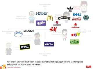 NutzungsvielfaltHochDigitaler DandyCooler Content CreatorMuntererMitmacherNutzungsintensitätHoch NutzungsintensitätGeringKuschel Connector VirtuellerVisitenkarten-sammlerZaudernderZaungastNutzungsvielfaltGeringVor allem Marken mit hohen (klassischen) Marketingausgaben sind vielfältig und erfolgreich im Social Web vertreten.