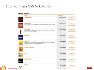 Edelkompass VZ-Netzwerke