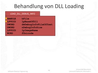 Behandlung von DLL Loading
   LOAD_DLL_DEBUG_INFO
HANDLE             hFile
LPVOID             lpBaseOfDll
DWORD              dwDebugInfoFileOffset
DWORD              nDebugInfoSize
LPVOID             lpImageName
WORD               fUnicode




                                                      Universität Mannheim
                                     44
Software Reverse Engineering               Lehrstuhl Praktische Informatik 1
 