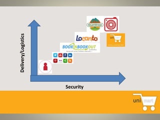 27
Security
Delivery/Logistics
 