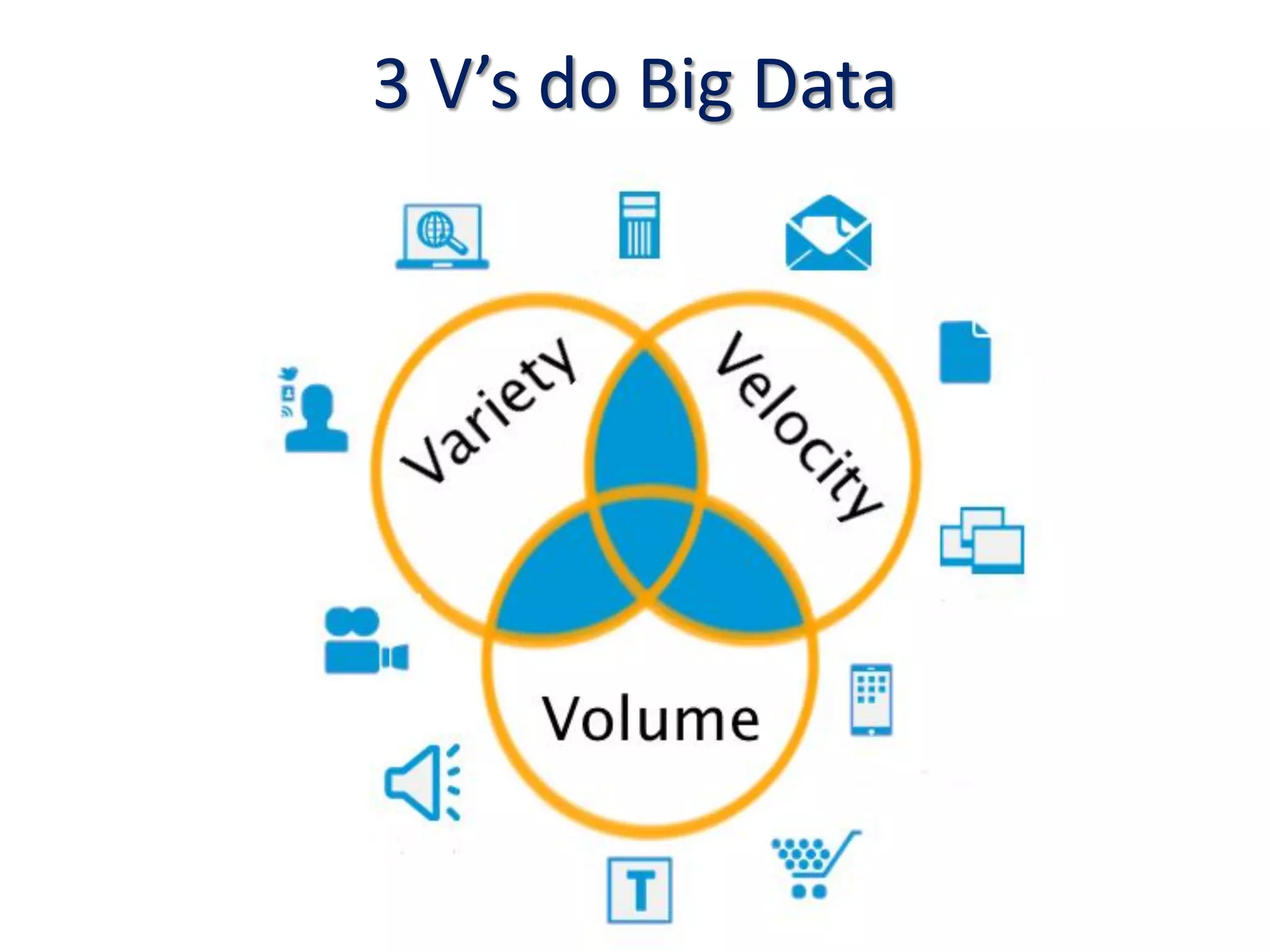 3 V’s do Big Data
 