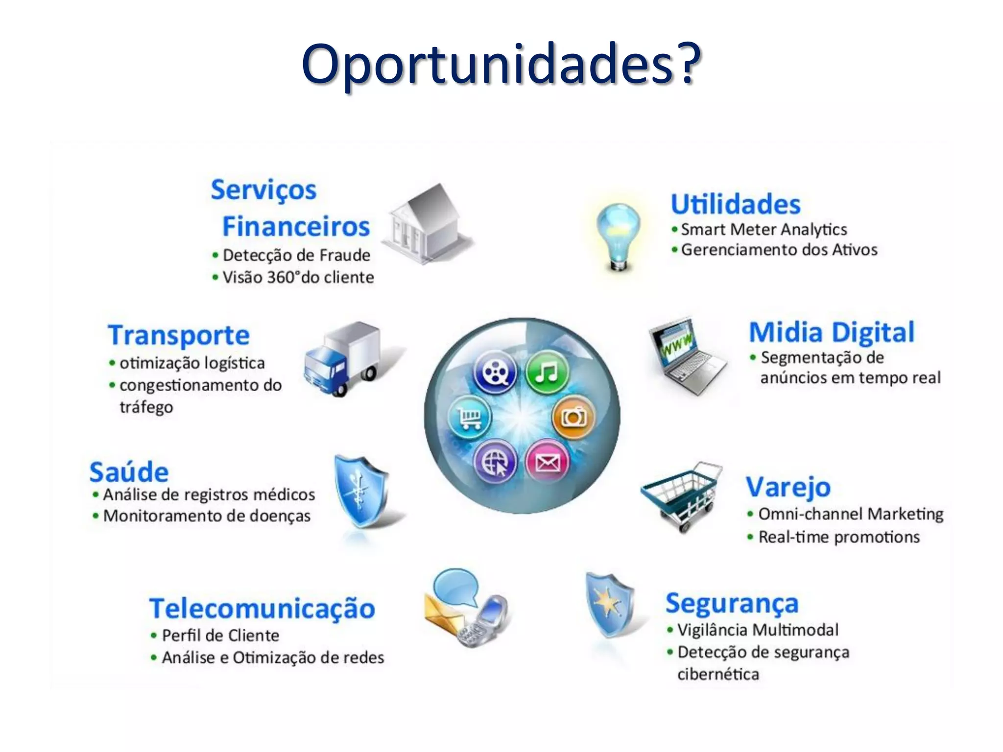 Oportunidades?
 