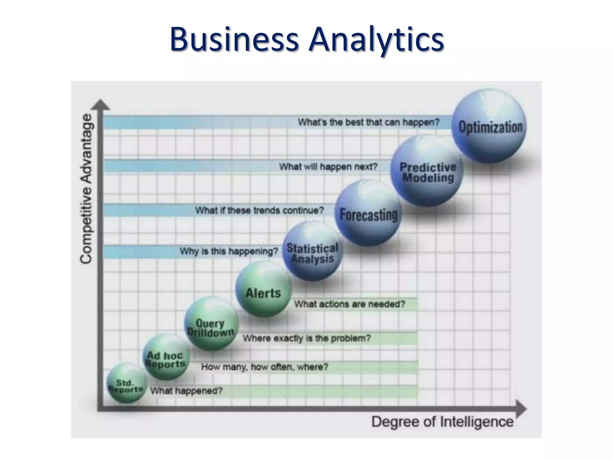 Business Analytics
 