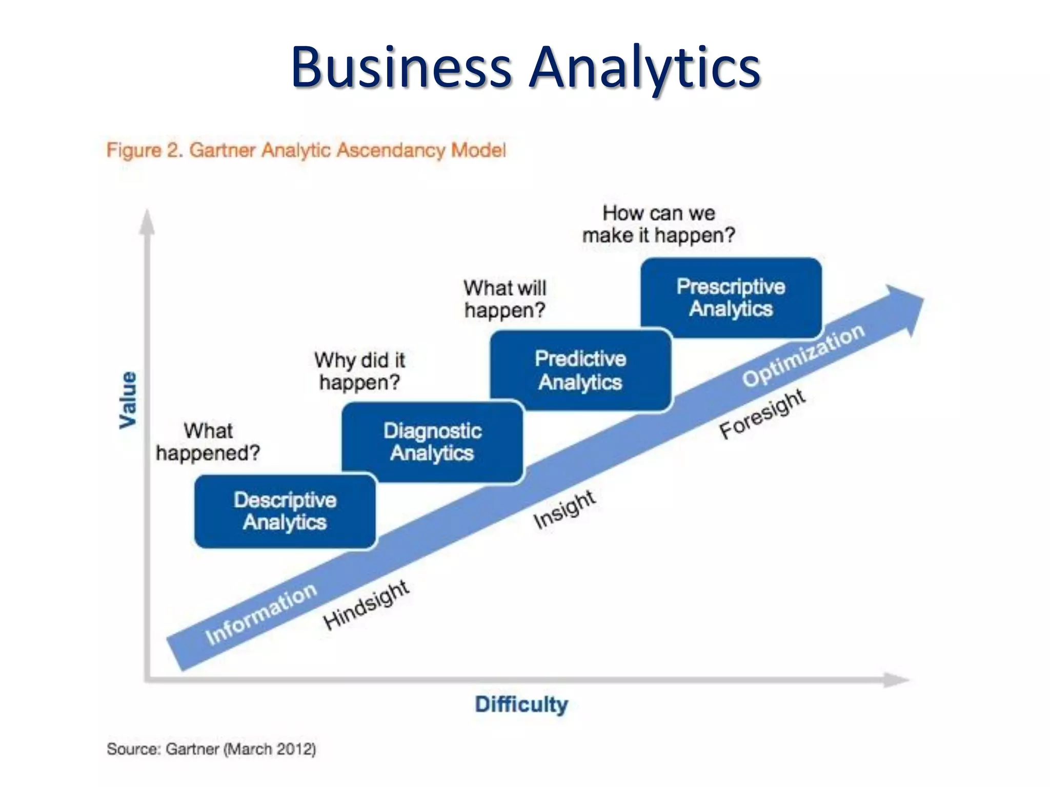 Business Analytics
 