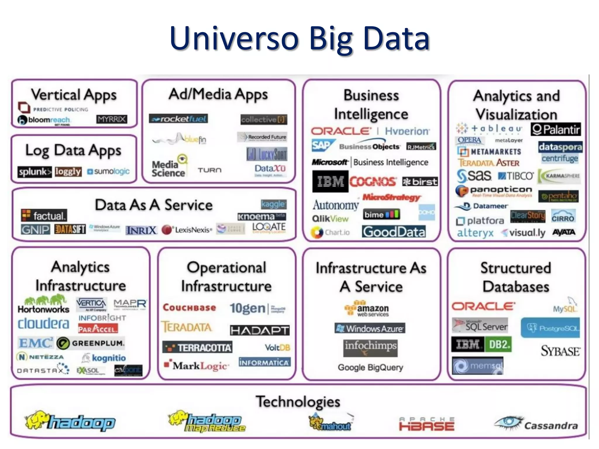 Universo Big Data
 