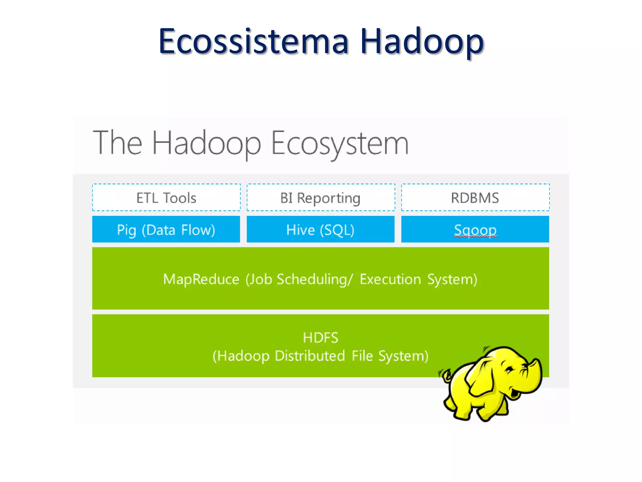 Ecossistema Hadoop
 