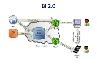 BI 2.0
 